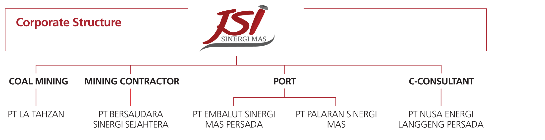 JSI - SINERGI MAS